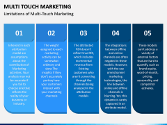 Multi Touch Marketing PPT Slide 7