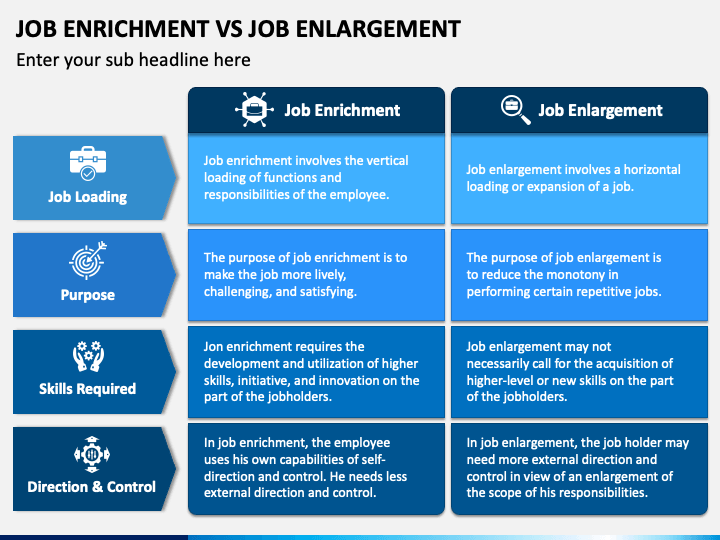 Job Enrichment Vs Job Enlargement PowerPoint Template PPT Slides