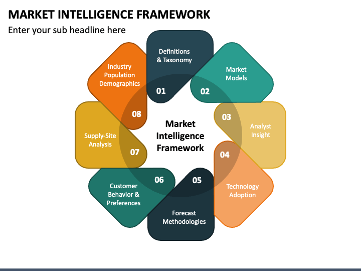 Market Intelligence Framework PPT Slide 1