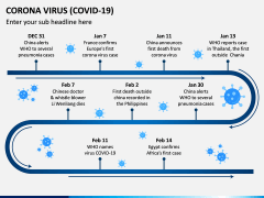 Corona Virus - Covid 19 PPT Slide 3
