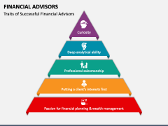 Financial Advisors PowerPoint and Google Slides Template - PPT Slides