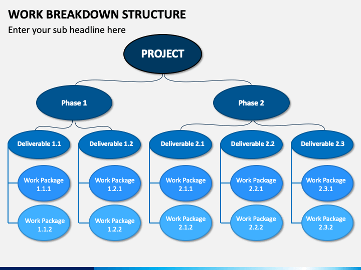 Work Breakdown Structure PowerPoint Template PPT Slides SketchBubble