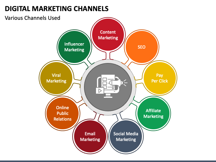 Digital Marketing Channels PowerPoint Template - PPT Slides | SketchBubble