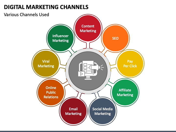 Digital Marketing Channels PowerPoint Template - PPT Slides