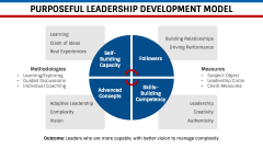 Purposeful Leadership PPT Slide 6