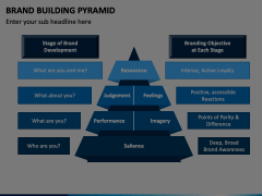 Brand Building Pyramid Animated Presentation - SketchBubble