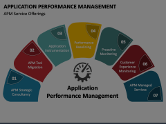 Application Performance Management Animated Presentation - SketchBubble
