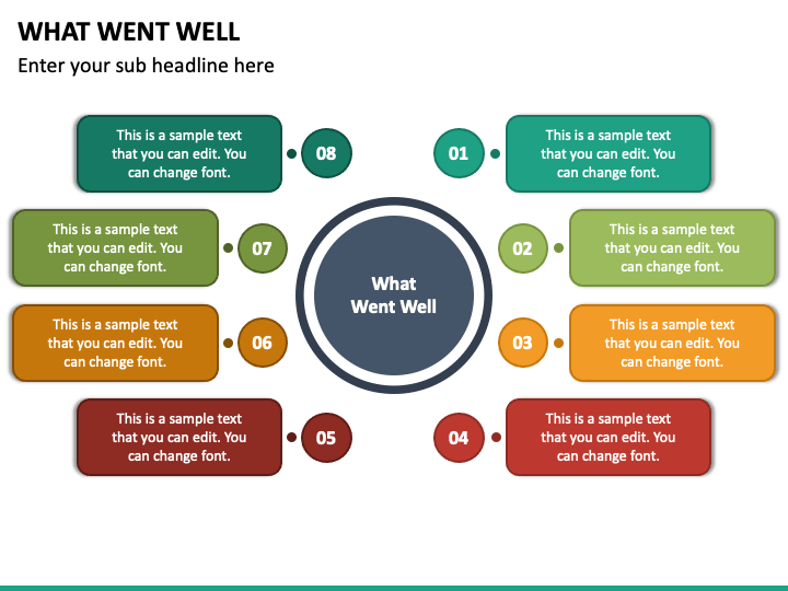 what went well during your presentation