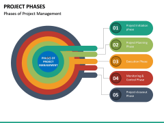 Project phases free PPT slide 2