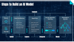 AI Model PPT Slide 6