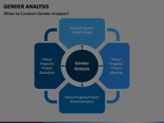 Gender Analysis PowerPoint And Google Slides Template - PPT Slides