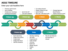 Agile Timeline PowerPoint Template - PPT Slides