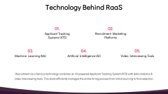 Recruitment as a Service (RaaS) PPT Slide 7