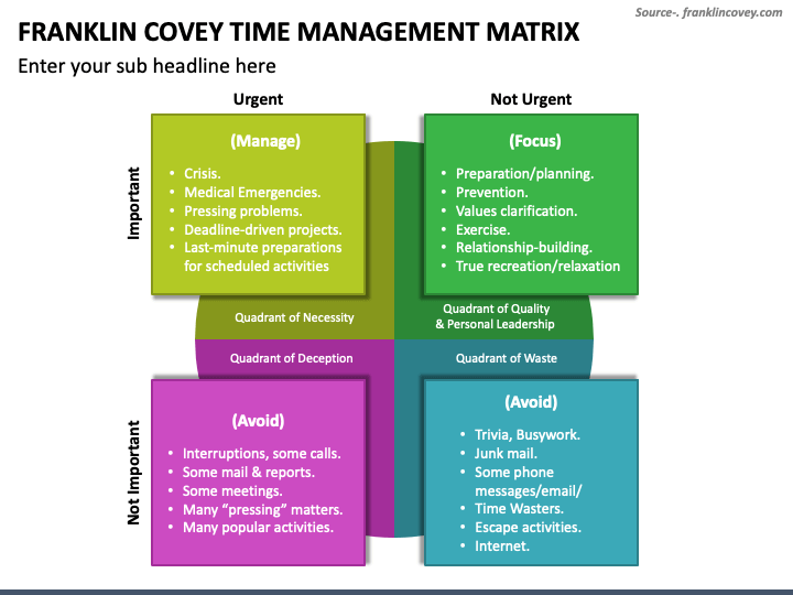 Franklin Covey Time Management Matrix PPT Slide 1