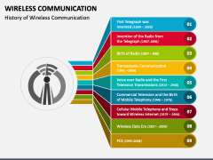 poster presentation topics for wireless communication