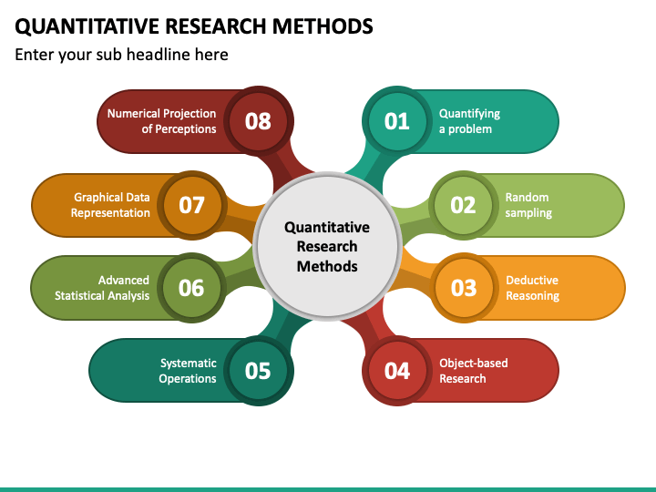 quantitative research present research findings in this manner