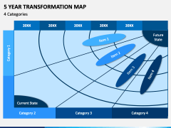 5 Year Transformation Map PowerPoint and Google Slides Template - PPT ...
