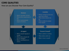 Core Qualities Animated Presentation - SketchBubble