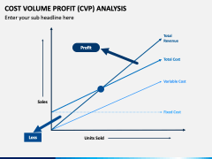 CVP Analysis PowerPoint and Google Slides Template - PPT Slides