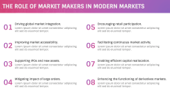 Market Maker PPT Slide 7