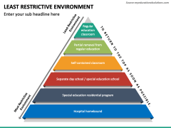 Least Restrictive Environment PowerPoint Template - PPT Slides