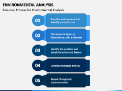 Environmental Analysis PowerPoint and Google Slides Template - PPT Slides