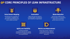 Lean Infrastructure PPT Slide 4