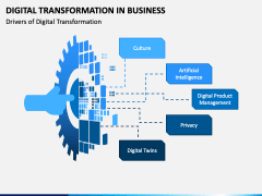 Digital Transformation in Business PowerPoint and Google Slides ...