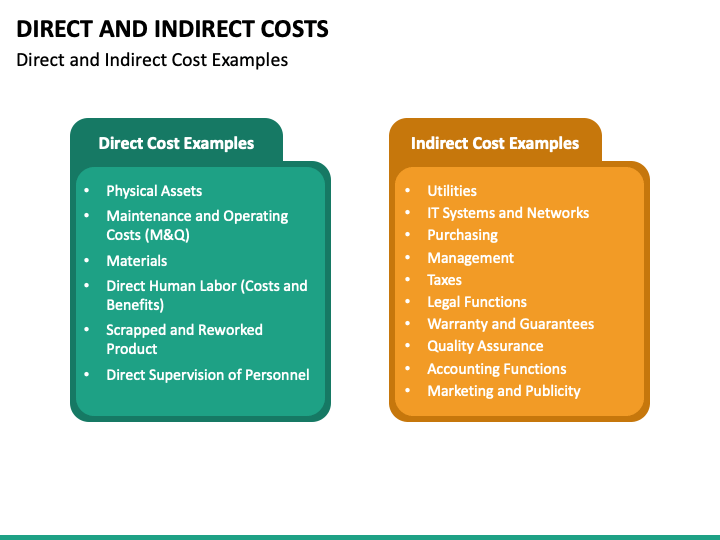 direct and indirect rates