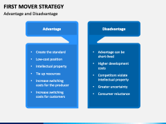 First Mover Strategy PowerPoint and Google Slides Template - PPT Slides