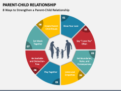 Parent-Child Relationship PowerPoint And Google Slides Template - PPT ...