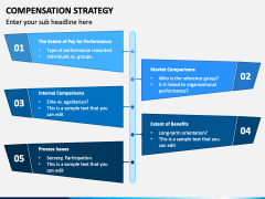 Compensation Strategy PowerPoint And Google Slides Template - PPT Slides