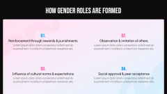 Gender Socialization PPT Slide 4