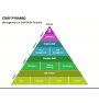 Staff Growth PowerPoint Template