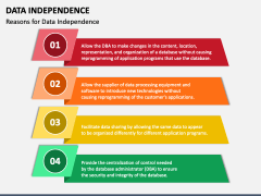Data Independence PowerPoint and Google Slides Template - PPT Slides
