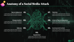 Cybersecurity for Social Media PPT Slide 5