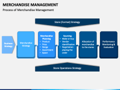 Merchandise Management PowerPoint and Google Slides Template - PPT Slides