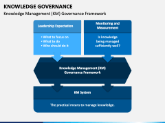 Knowledge Governance PPT Slide 2
