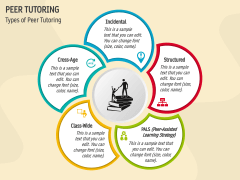 Peer Tutoring PowerPoint And Google Slides Template - PPT Slides