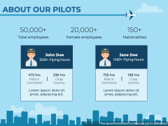 Airline Business Plan PowerPoint Template and Google Slides Theme