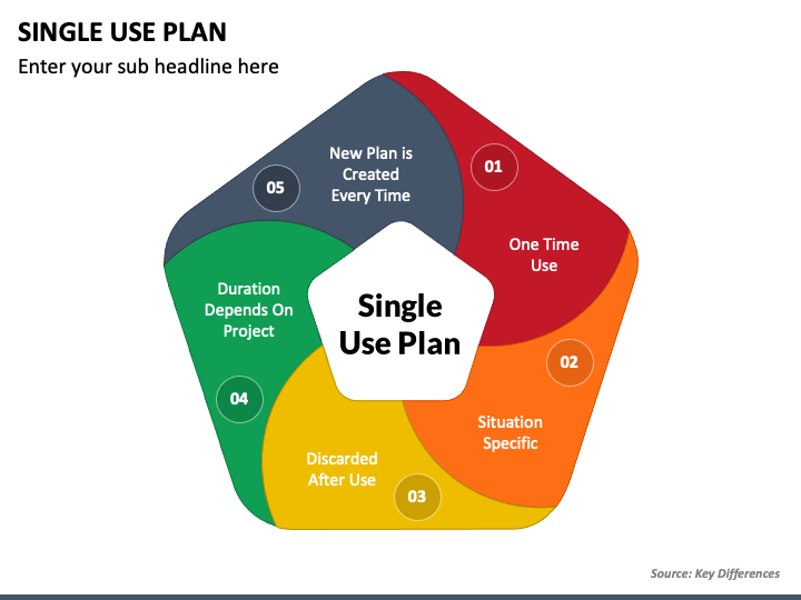 Single Use Plan PowerPoint and Google Slides Template - PPT Slides