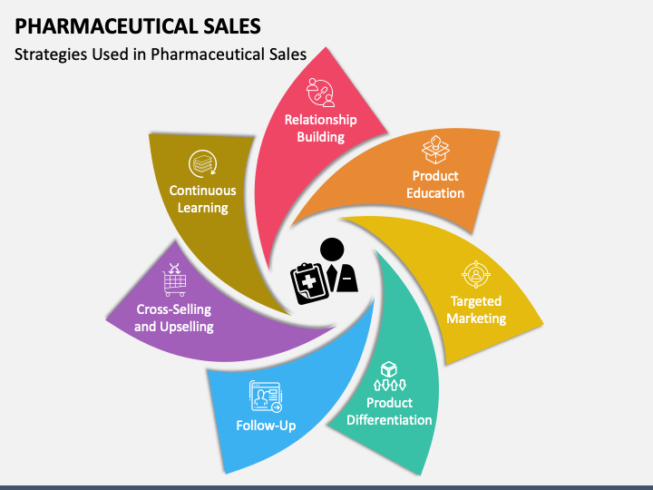 Pharmaceutical Sales PPT Slide 1