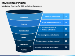 Marketing Pipeline PPT Slide 2