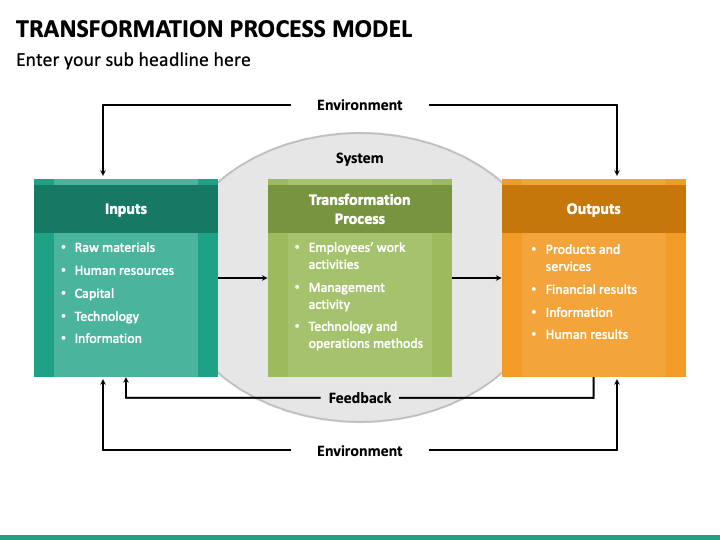 Transformation Process In Operations Management Ppt