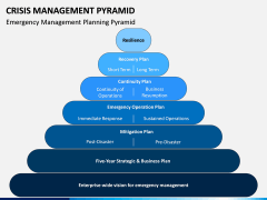 Crisis Management Pyramid PPT Slide 6