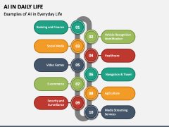 AI In Daily Life PowerPoint And Google Slides Template - PPT Slides