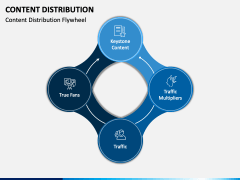 Content Distribution PowerPoint and Google Slides Template - PPT Slides