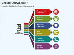 Cyber Harassment PowerPoint and Google Slides Template - PPT Slides
