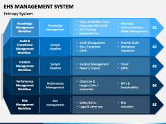 Ehs Management System Powerpoint And Google Slides Template - Ppt Slides