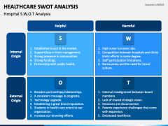 Healthcare SWOT Analysis PowerPoint And Google Slides Template - PPT Slides